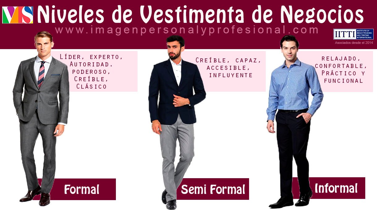 niveles de vestimenta iitti para el